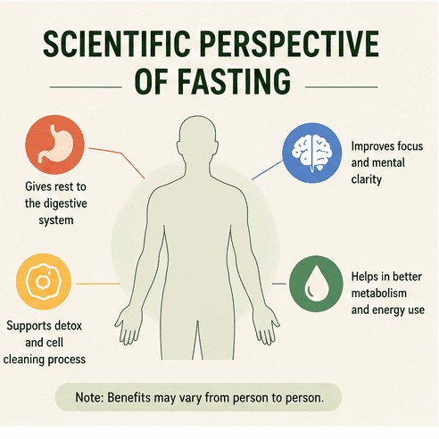 scientific perspective